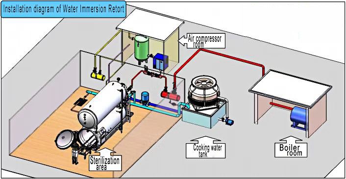 Diagrama de Instalación